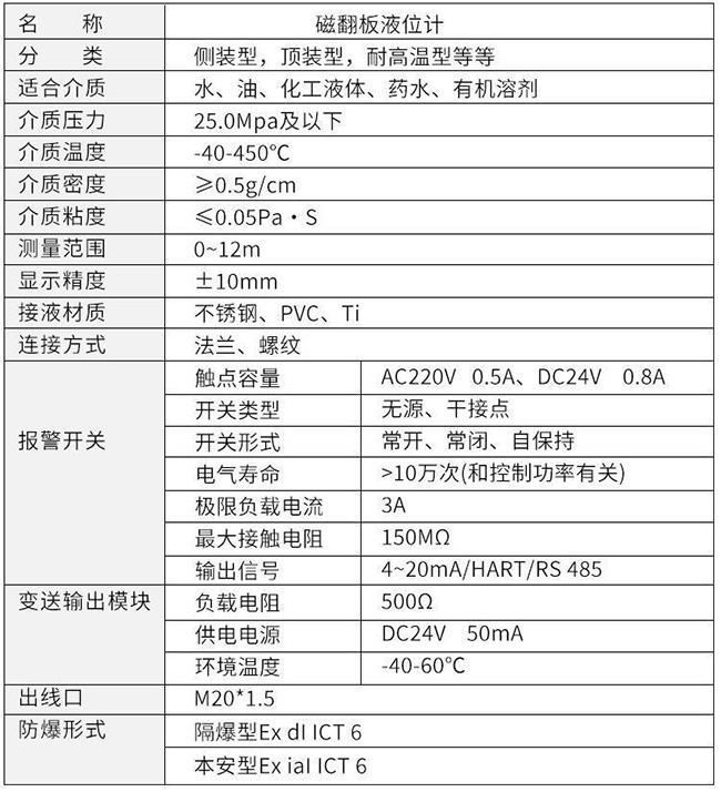 側裝磁翻板液位計技術參數對照表