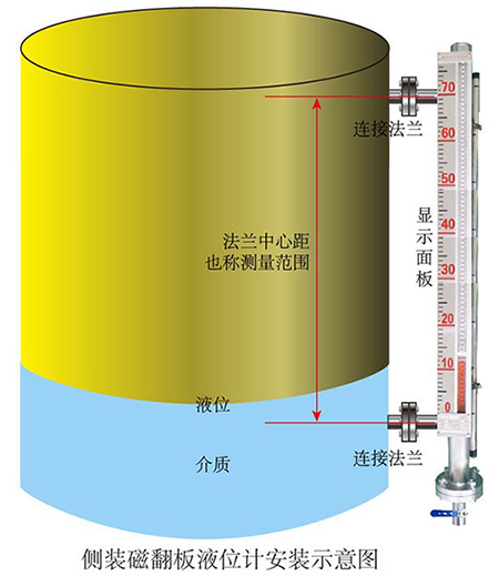 不銹鋼磁翻板液位計安裝示意圖