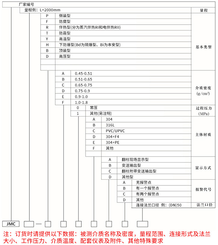 pp磁翻板液位計規(guī)格選型表