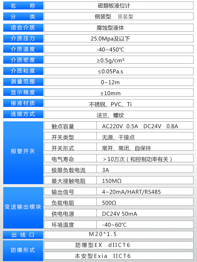 高壓磁浮子液位計技術(shù)參數(shù)對照表