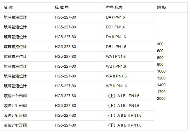 螺紋玻璃管液位計(jì)規(guī)格型號(hào)表