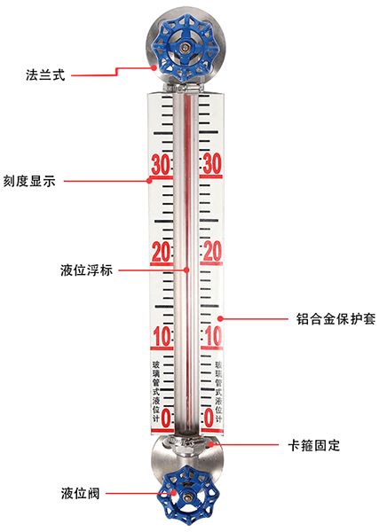 防爆型玻璃管液位計結(jié)構(gòu)原理圖