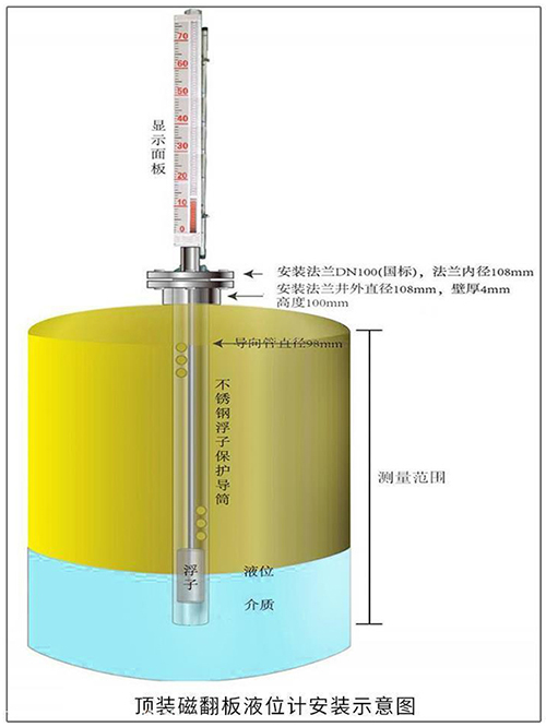 尿素液位計頂裝式安裝示意圖