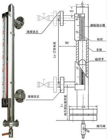 磁性翻板液位計結構外形圖