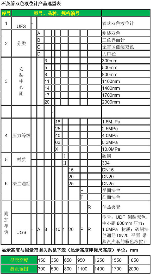 鍋爐汽包液位計(jì)規(guī)格選型表