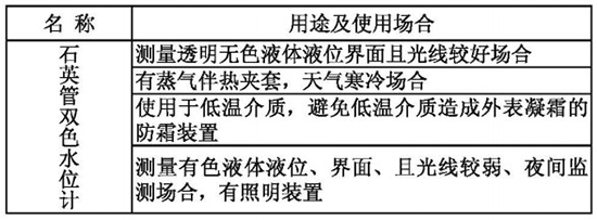 高溫高壓鍋爐液位計名稱及型號對照表