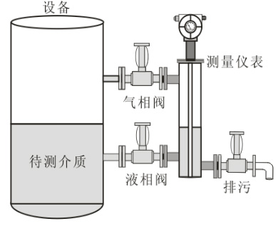 防腐型電容式液位計(jì)高壓及低壓的安裝圖