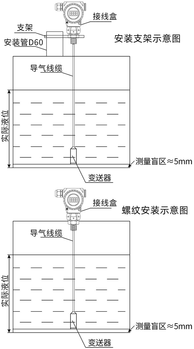 防腐投入式液位計支架安裝與螺紋安裝示意圖