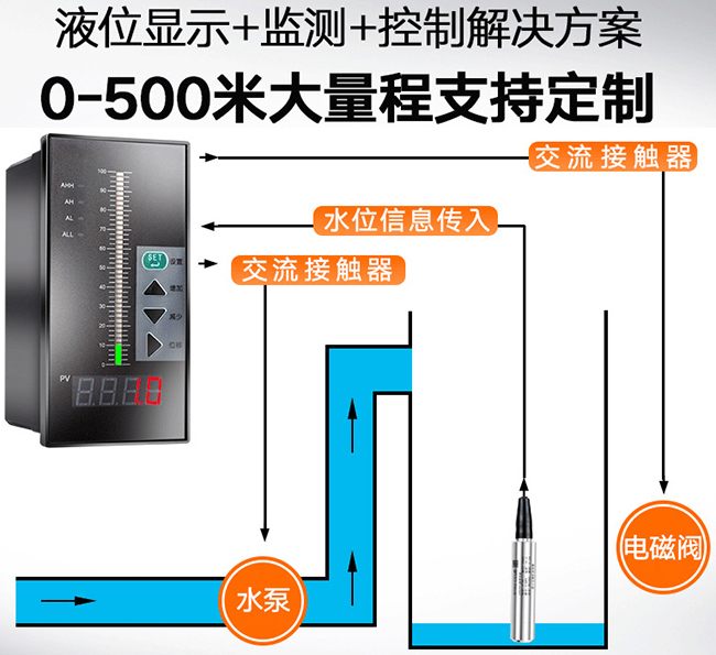 投入式遠傳液位計與積算儀配套圖