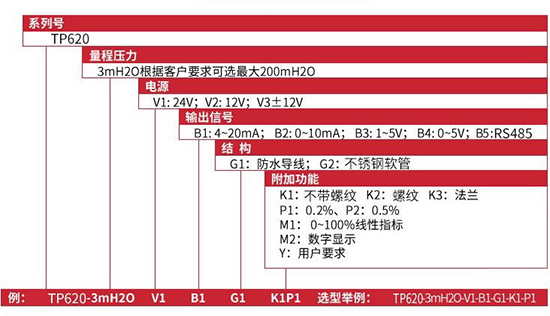 耐酸投入式液位計規(guī)格選型表