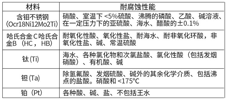 自來(lái)水流量計(jì)電*材料對(duì)照表