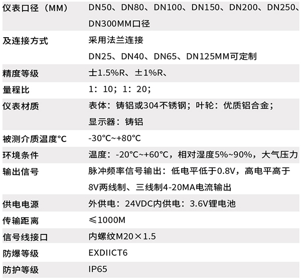 dn25氣體渦輪流量計(jì)技術(shù)參數(shù)對(duì)照表