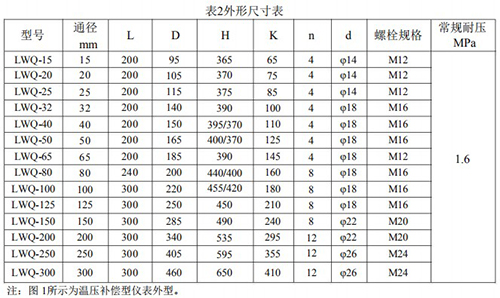 dn25氣體渦輪流量計(jì)安裝尺寸表