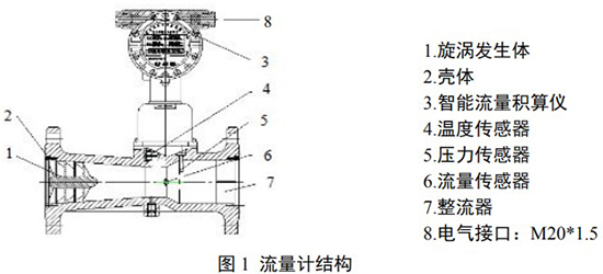 正丁烷流量計(jì)結(jié)構(gòu)圖