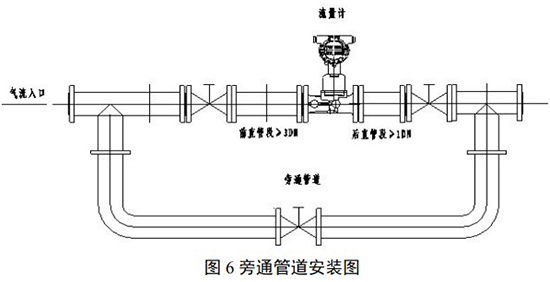 正丁烷流量計(jì)安裝示意圖