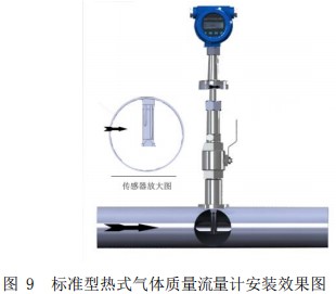 高溫型熱式氣體質(zhì)量流量計(jì)插入式安裝效果圖