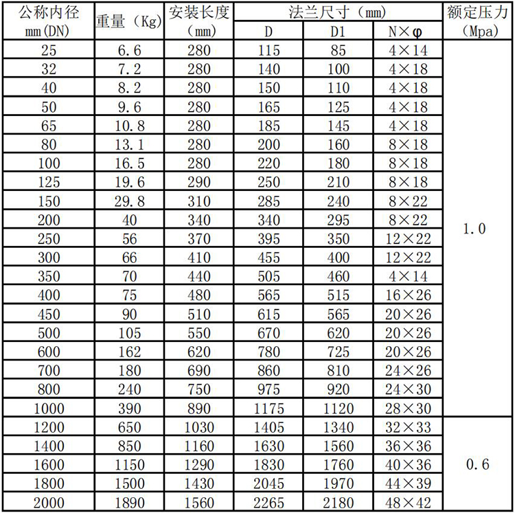 高溫型熱式氣體質(zhì)量流量計(jì)管段式外形尺寸表