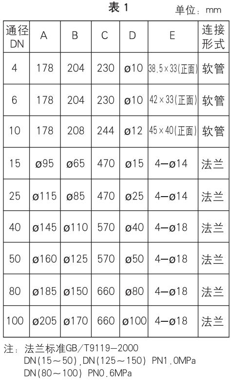 塑料浮子流量計(jì)外形尺寸表