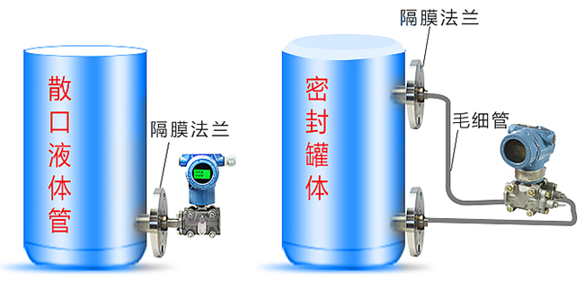 高溫型液位變送器罐體安裝示意圖