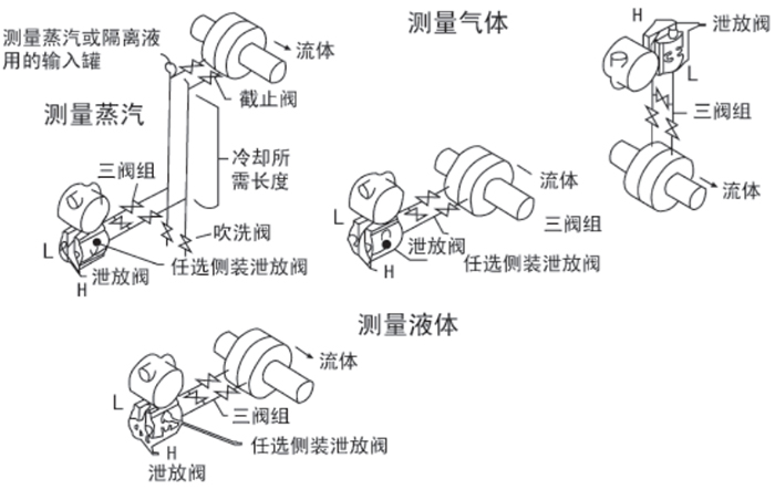 高溫型液位變送器安裝位置圖