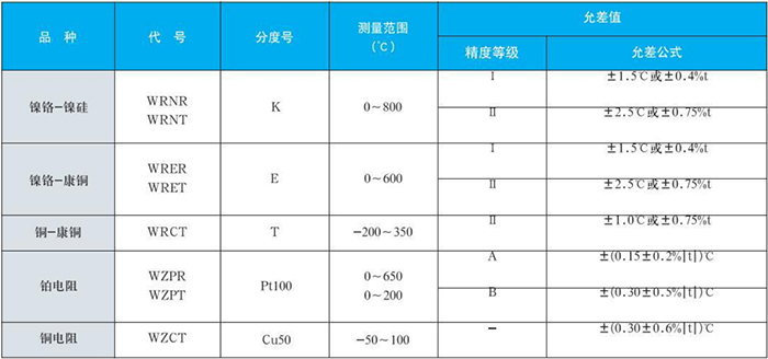 螺紋式熱電偶測量范圍對照表