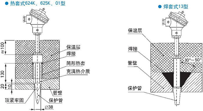 螺紋式熱電偶熱套式焊套式安裝結(jié)構(gòu)示意圖