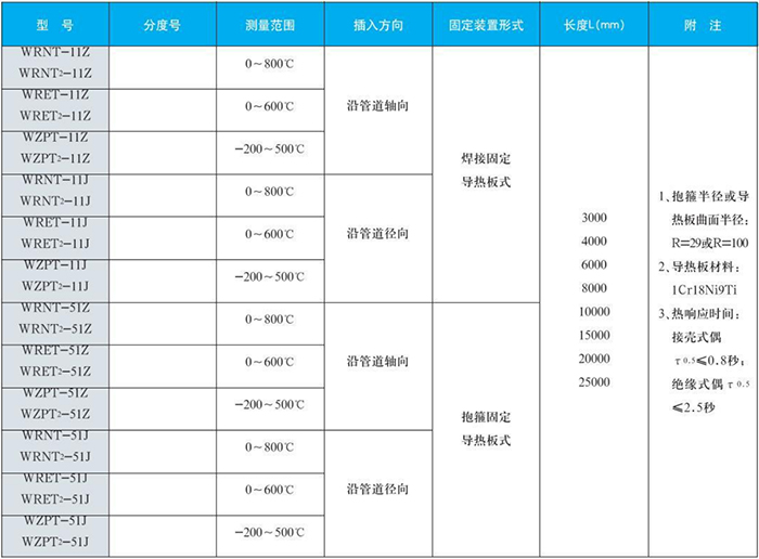 螺紋式熱電偶鍋爐爐壁規(guī)格表