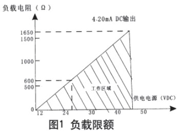 靜壓式防腐液位計(jì)現(xiàn)場(chǎng)導(dǎo)線連接圖與電路方框圖