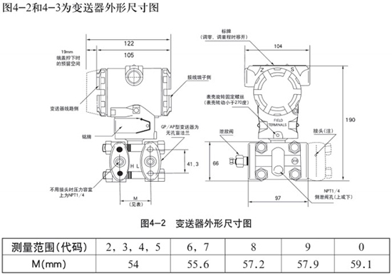 靜壓式防腐液位計(jì)變送器外形尺寸圖