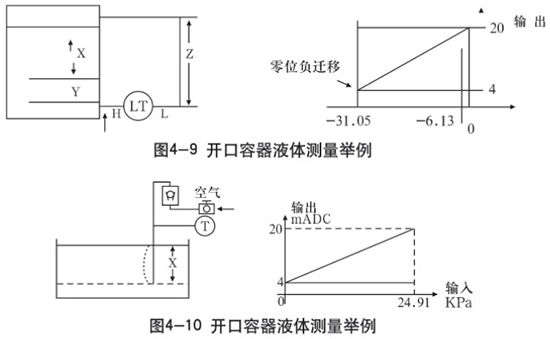 靜壓式防腐液位計(jì)開(kāi)口容器液體測(cè)量示意圖二