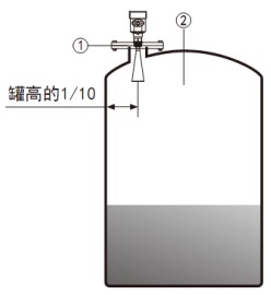 防腐雷達(dá)液位計(jì)安裝要求圖