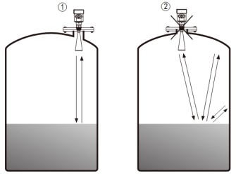 防腐雷達(dá)液位計(jì)正確安裝與錯(cuò)誤安裝對(duì)比圖二
