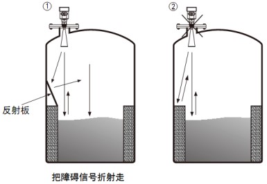 防腐雷達(dá)液位計(jì)正確安裝與錯(cuò)誤安裝對(duì)比圖三