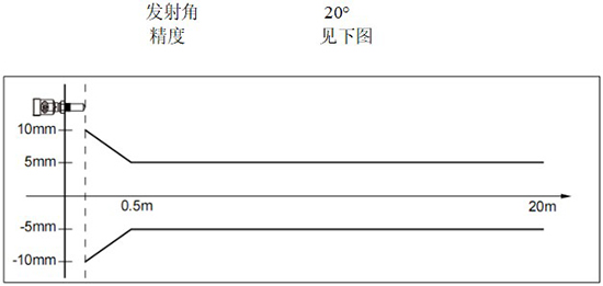 RD-704型防腐雷達(dá)液位計(jì)線性圖