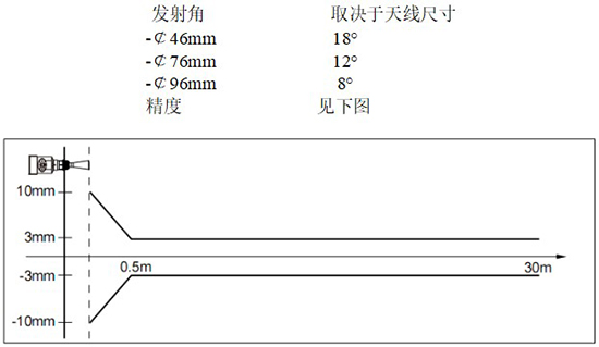 RD-705型防腐雷達(dá)液位計(jì)線性圖