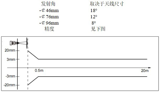 RD-709型防腐雷達(dá)液位計(jì)線性圖