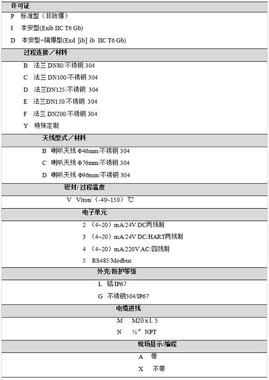 RD-709防腐雷達(dá)液位計(jì)規(guī)格選型表